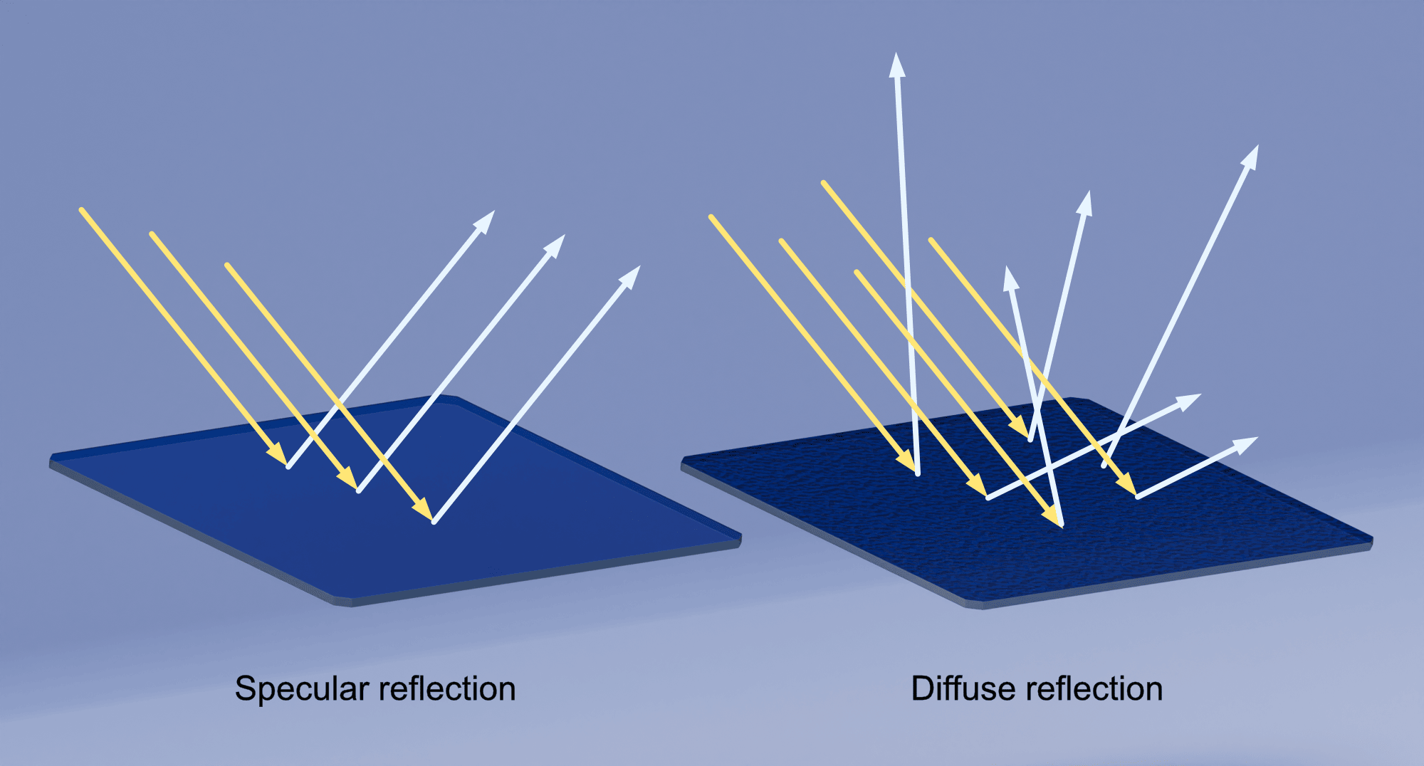 specular-diffuse-reflection